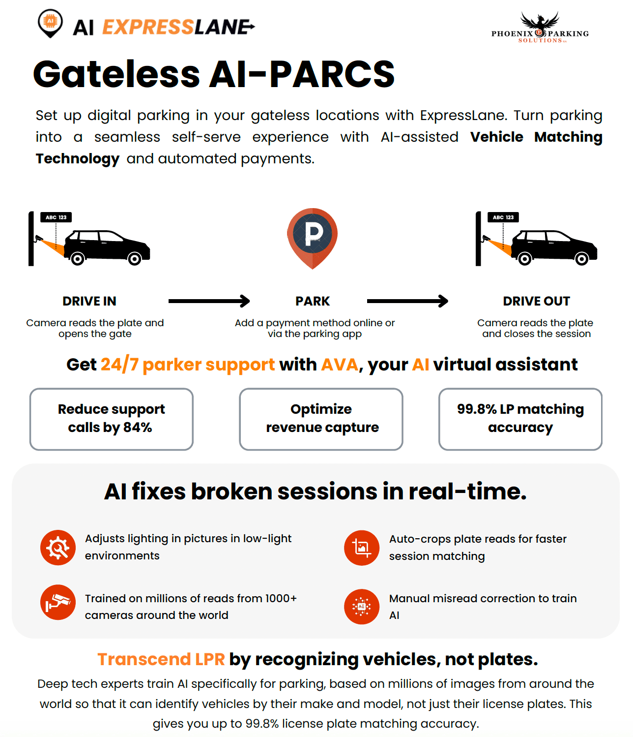 AI-powered gateless camera system scanning vehicles at entry.