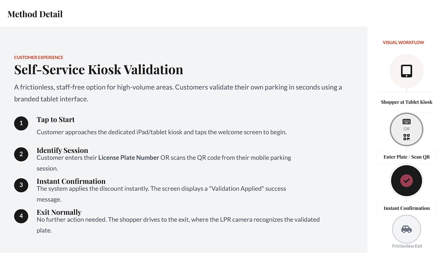 Self-service kiosk for parking validation.